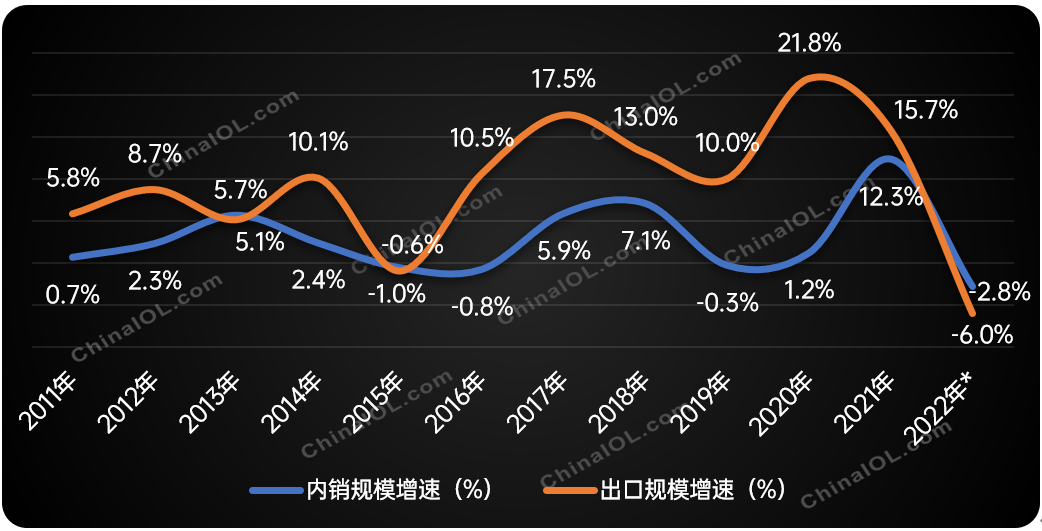 乐鱼app：家用制冷开发商场震动回调(图2)