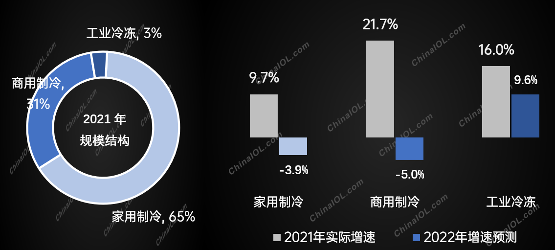 乐鱼app：家用制冷开发商场震动回调(图3)