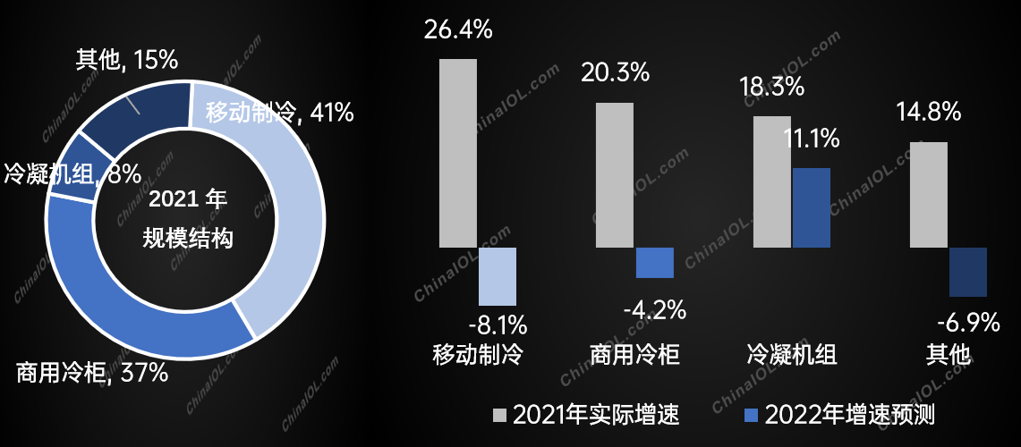 乐鱼app：家用制冷开发商场震动回调(图6)