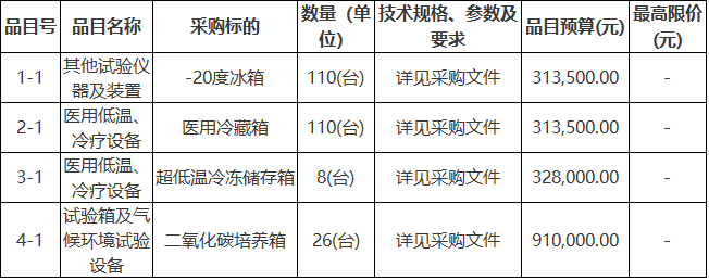 乐鱼app：预算186万 南方医科大学珠江病院采购超低温冷冻积储箱等筑立(图1)