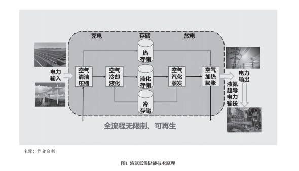 乐鱼app：液氮生态编制与中邦今世能源体例构修(图1)