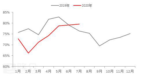 乐鱼app：【半年报-液氮】上半年液氮市集弱势！下跌幅能不行放缓？(图2)