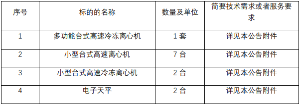 乐鱼app：预算238万 广西大学采购高速冷冻离心术等27种仪器开发(图1)