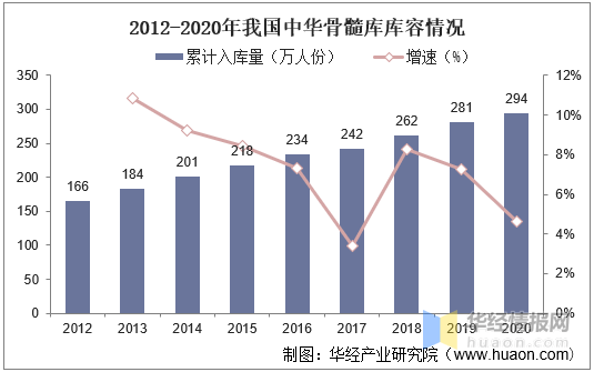 乐鱼app：2020年中邦低温储蓄行业竞赛近况低温存储自愿化趋向方兴日盛(图3)