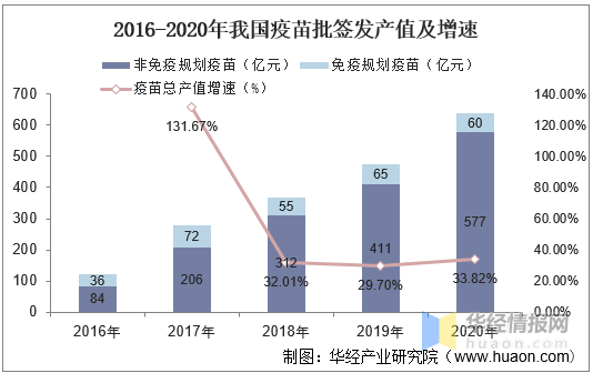 乐鱼app：2020年中邦低温储蓄行业竞赛近况低温存储自愿化趋向方兴日盛(图5)