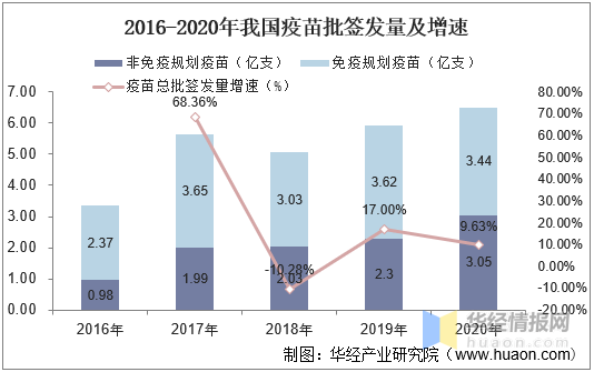 乐鱼app：2020年中邦低温储蓄行业竞赛近况低温存储自愿化趋向方兴日盛(图4)