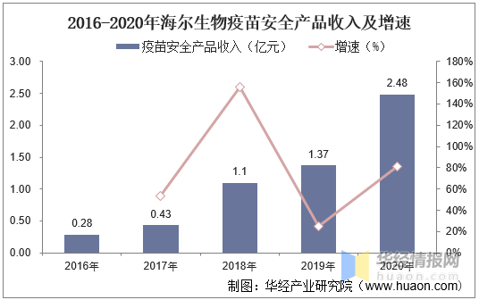 乐鱼app：2020年中邦低温储蓄行业竞赛近况低温存储自愿化趋向方兴日盛(图9)