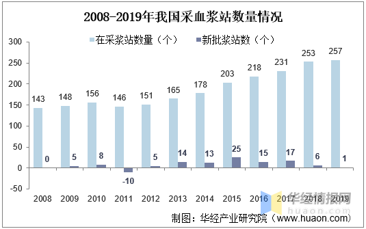 乐鱼app：2020年中邦低温储蓄行业竞赛近况低温存储自愿化趋向方兴日盛(图7)