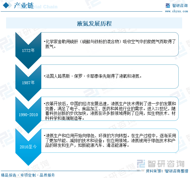 乐鱼app：【行业趋向】2023年中邦液氮行业兴盛策略、逐鹿形式及将来前景解析(图2)