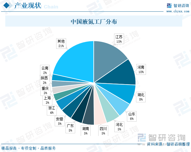 乐鱼app：【行业趋向】2023年中邦液氮行业兴盛策略、逐鹿形式及将来前景解析(图6)