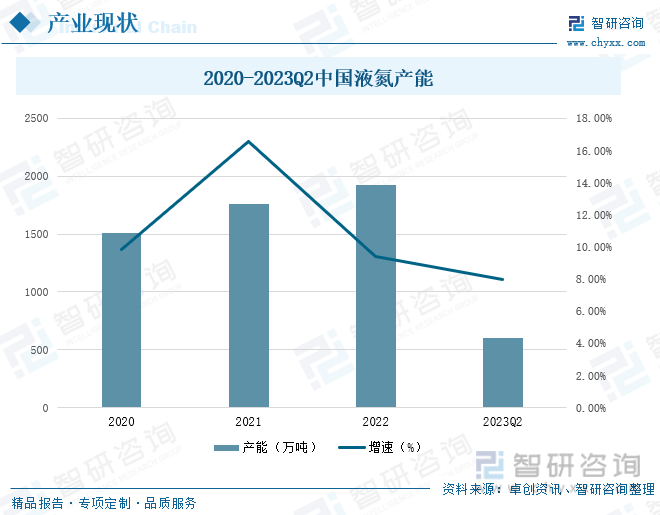 乐鱼app：【行业趋向】2023年中邦液氮行业兴盛策略、逐鹿形式及将来前景解析(图8)