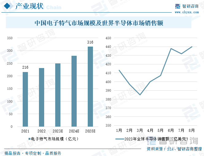 乐鱼app：【行业趋向】2023年中邦液氮行业兴盛策略、逐鹿形式及将来前景解析(图7)