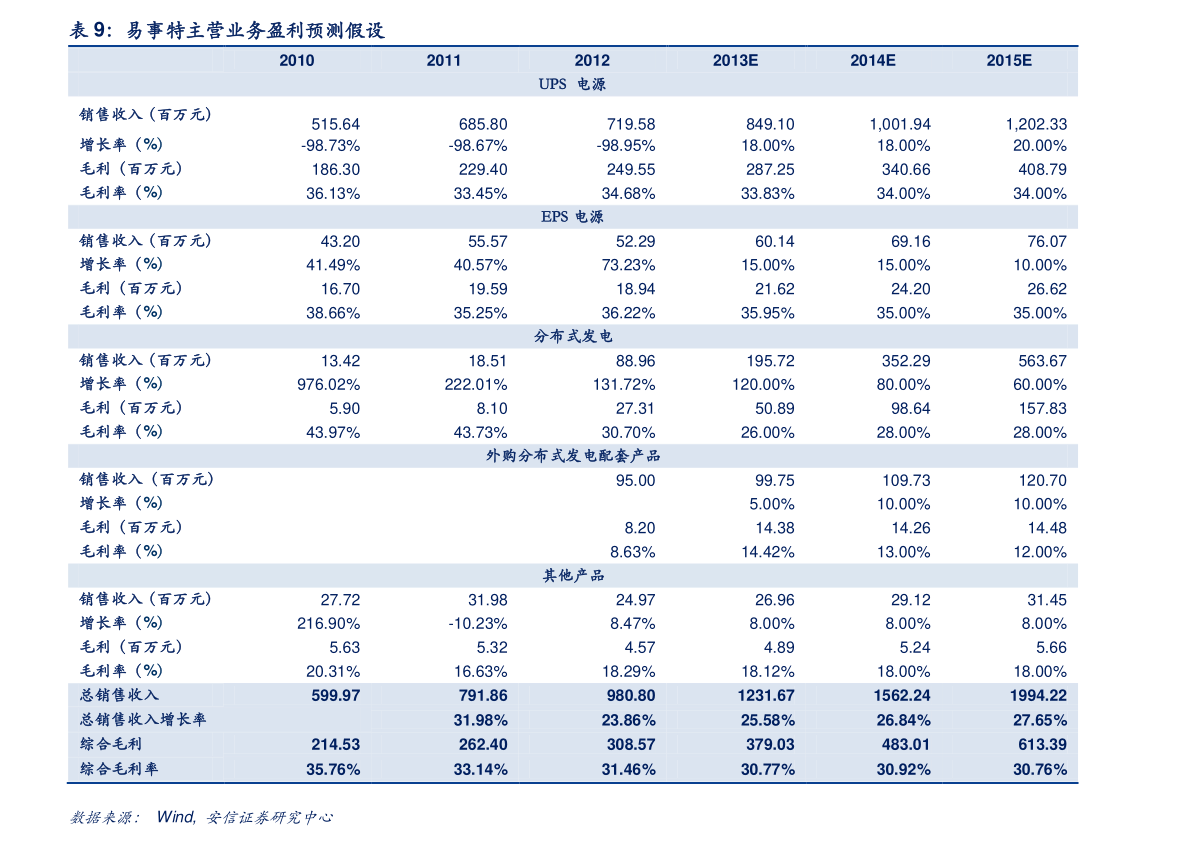 乐鱼app：制冷开发上市公司龙头股（工业制冷开发）(图1)