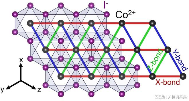 乐鱼app：港媒：中美科技战升温中邦科学家发明新质料可冷却量子企图机(图3)