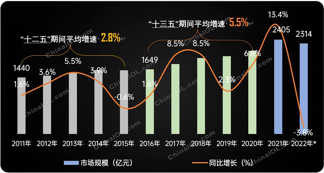 乐鱼app：2022上半年中邦制冷配置发卖浮现下滑(图1)