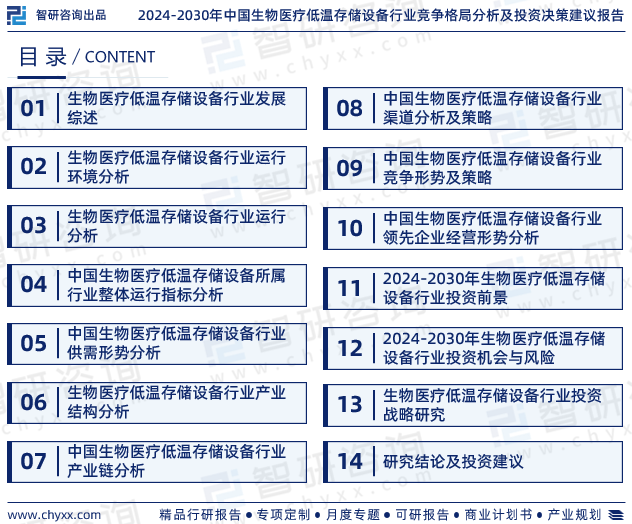 乐鱼app：中邦生物医疗低温存储开发行业商场商酌判辨呈报—智研讨论重磅颁布（2024版）(图2)