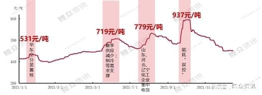 乐鱼app：福筑液氮偶然性需求维持 价钱或展示小幅提振(图1)