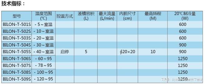 乐鱼app：比朗低温冷却液轮回泵是分子蒸馏装备务必的降温装备(图1)