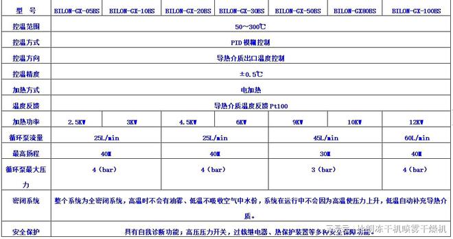 乐鱼app：比朗低温冷却液轮回泵是分子蒸馏装备务必的降温装备(图2)