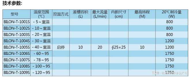 乐鱼app：比朗低温冷却液轮回泵通过软管衔尾用于各样摆设的降温(图4)