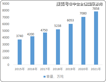 乐鱼app：2023年环球及中邦冷链配置行业发显示状阐发及将来商场领域前景预测(图3)