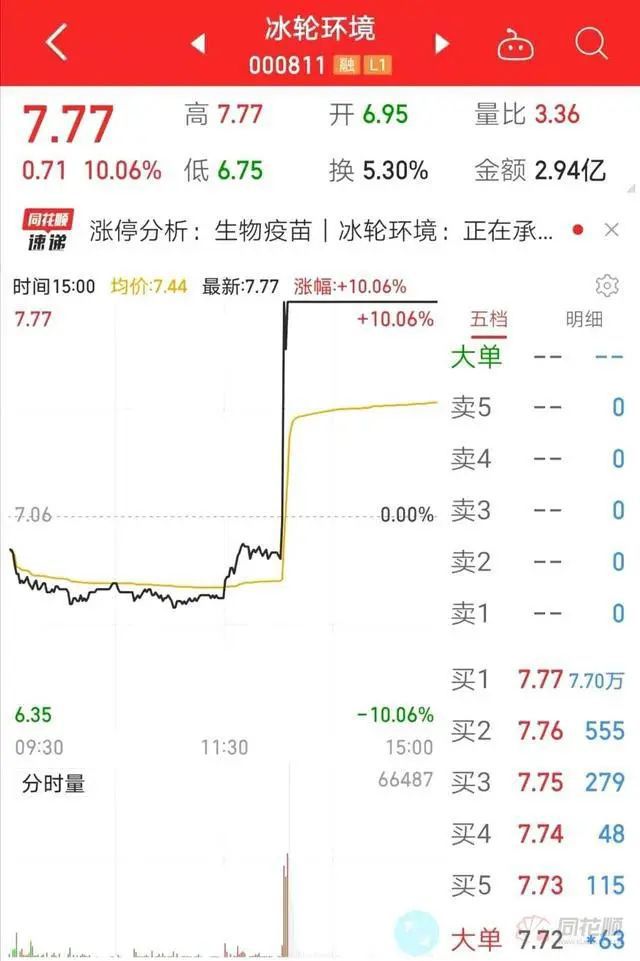 乐鱼app：年头抢呼吸机年尾抢冷柜！疫苗还没来这些股已被爆炒（附股）(图3)